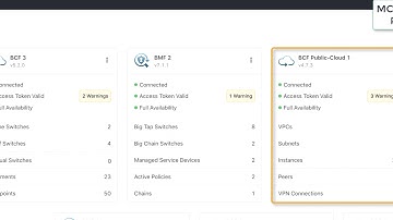 Multi-Cloud Director – A Cloud-Based Single Operations Dashboard for Hybrid Cloud Networking