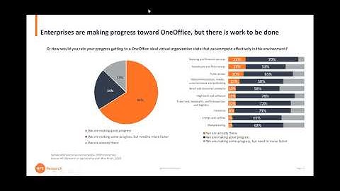 HFS Webinar: Native Automation is the Critical Ingredient to Unify Your Workforce