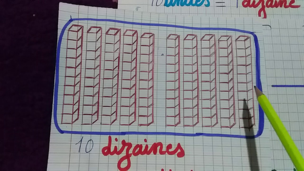 les unités , les dizaines et les centaines