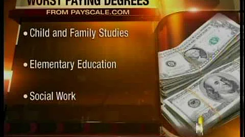 Worst paying jobs out of college