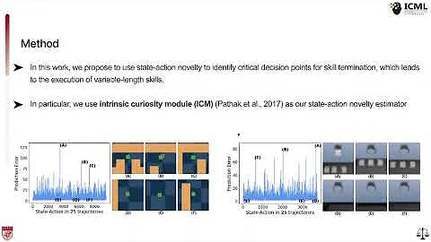 [ICML 2025] NBDI: A Simple and Effective Termination for Skill Extraction from Demonstrations