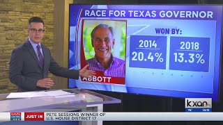 Analysis: Abbott winning governor's race for the third time