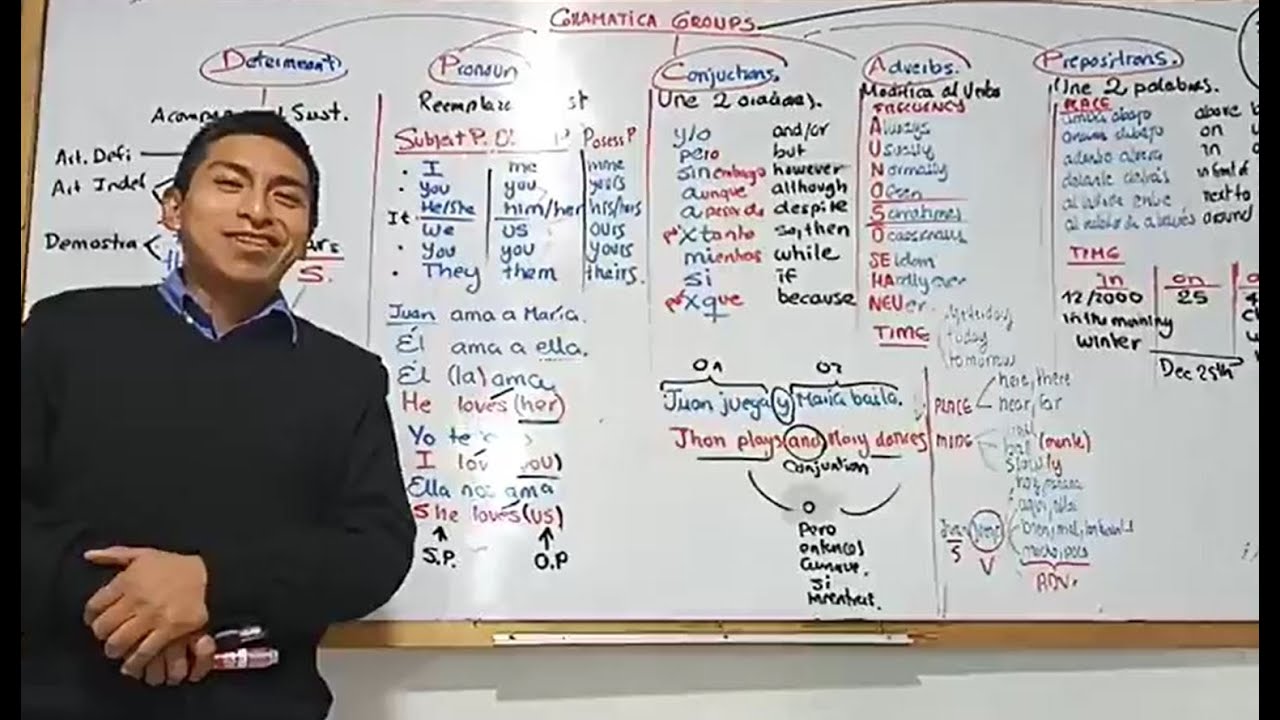 Gramatical Groups DPCAP -SAV -Teacher Hernán - English Class Free Universidad Nacional de San Agustí