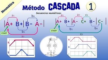 MÉTODO CASCADA NEUMÁTICA | SECUENCIAS A+ B+ B- A- | 👉 A+ B+ A- C+ B- C-