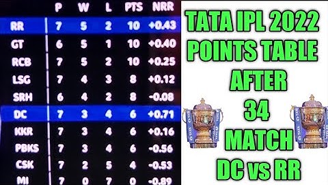 IPL 2022 Points Table - Points Table After DC vs RR | IPL 2022 Points Table Today