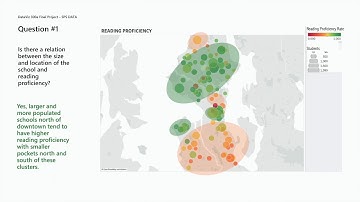 DataViz 300a Final Project