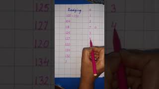 Dodging numbers 100 - 150
