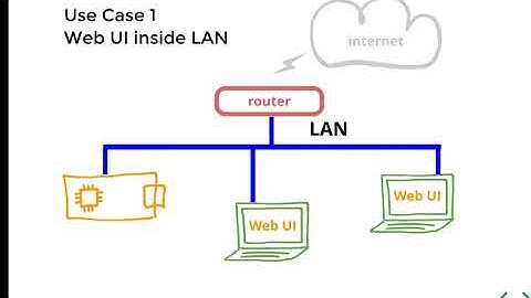 Device Web UI Dashboard :: STM32 :: Keil RTX