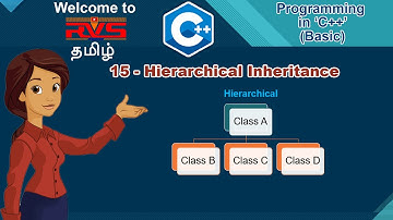 15 -Hierarchical Inheritance -Programming in C++ Basic  -RVS Tech -Tamil