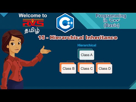 15 -Hierarchical Inheritance -Programming in C++ Basic  -RVS Tech -Tamil