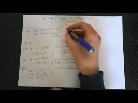 Betfair Trading Strategies Explained