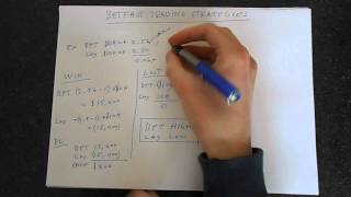 Betfair Trading Strategies Explained