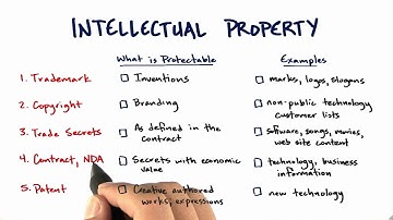 Intellectual Property - How to Build a Startup
