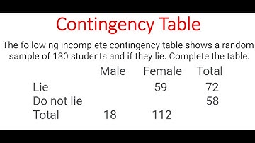 Filling CONTINGENCY TABLE For Sample Of 130 Students