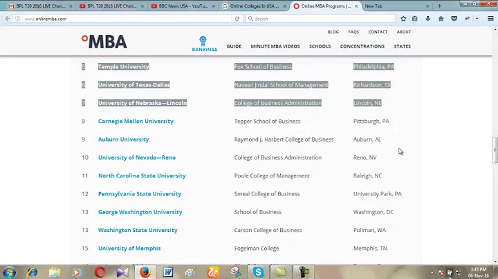 3. Online MBA Programs  The 25 Best Schools of 2016