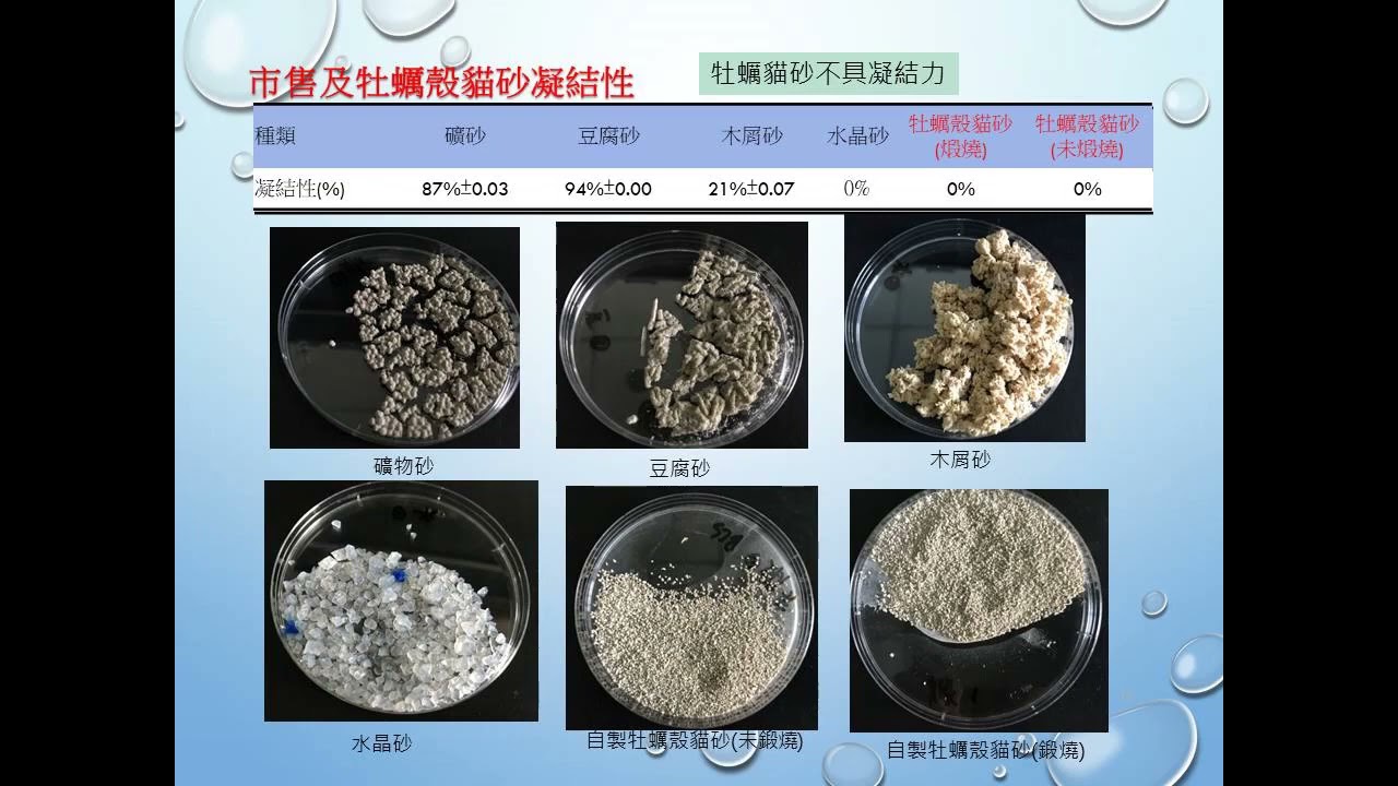 以牡蠣殼作為貓砂之利用技術 Youtube 以牡蠣殼作為貓砂之利用技術 Youtube