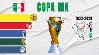 Mexican Copa Mx All Winners 1933-2020