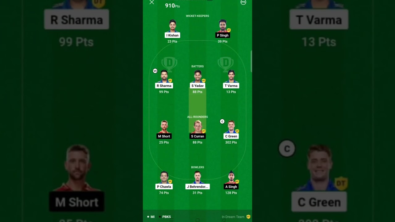 MI VS PBKS DREAM11 POINT