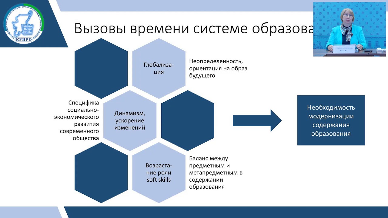 5 глобальных компетенций. Глобальные компетенции функциональная грамотность. Стратегии функциональной грамотности. Глобальные компетенции рисунок. Глобальные компетенции презентация.