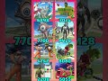 real code indian bike driving 3D cheat code #shorts #gaming #viral #viralvideo #indianbikesdriving3d