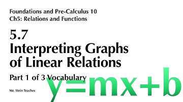 FPC10 Ch5 5.7 Interpreting Graphs of Linear Relations Vocabulary