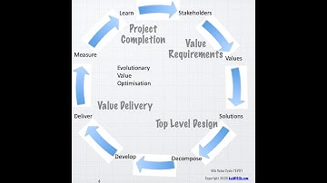 Tom Gilb, Evo, and Agile: Deliver value with real Agile