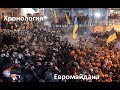 Хронология Евромайдана. Часть 4(Штурм Майдана).