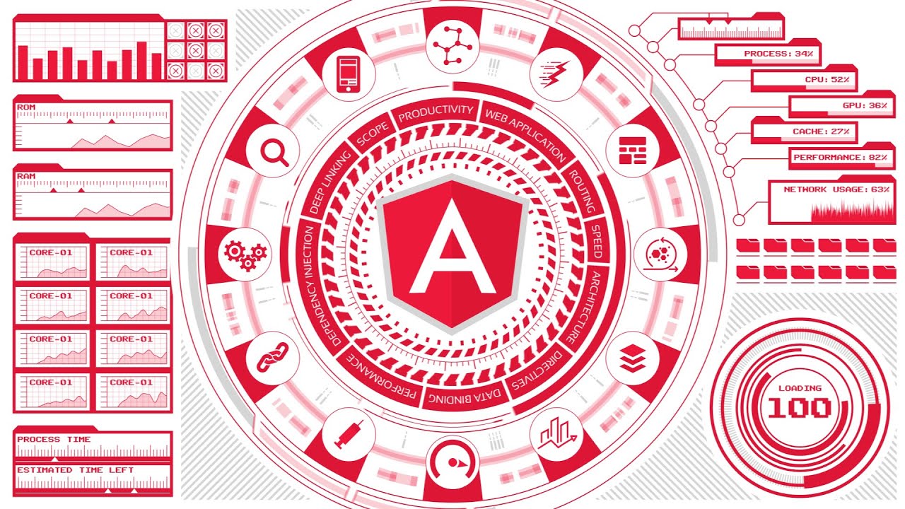New Course: Mastering Angular + Interview Questions + E-commerce ...