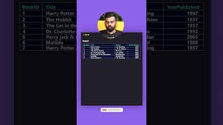 🚀 Learn SQL IN Operator in 1 minute