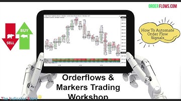 Orderflows & Markers Plus Integration