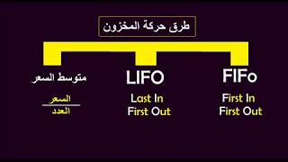 الدورة المستندية و طرق حركة المخزن او المخزون بمتوسط السعر وايضاً طرق FIFO - LIFO