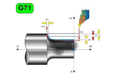 Ciclo de desbaste G71 e ciclo de acabamento G70 !!