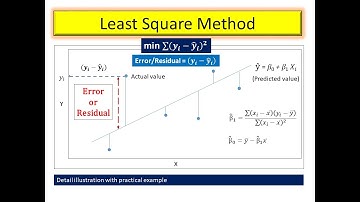 Regression Analysis (Part 3) -Calculate Slope and Intercept using Least Square Method