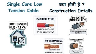 Single Core LT Cable| Electrician Theory