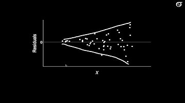 Simple Linear Regression: Checking Assumptions with Residual Plots (Old, fast version)