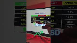 Correlation In Forex Trading