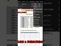 Duplicate Data? Clean It in Seconds  | Excel UNIQUE Function  #exceltips #excel #excelinterview