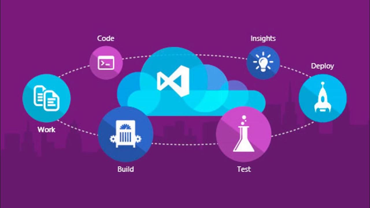 Azure visual studio. Azure visual studio