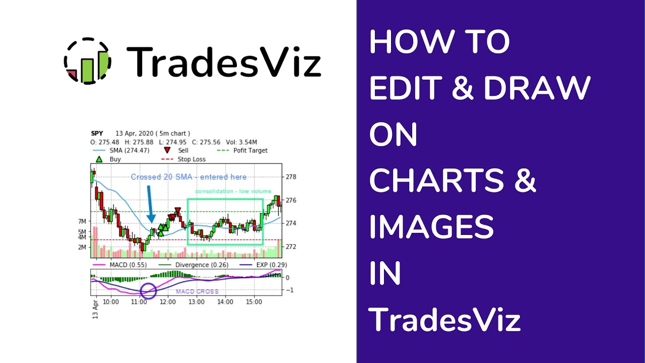 How to edit and draw on trade charts and images