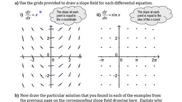 Slope Fields • [7.1b] AP CALCULUS