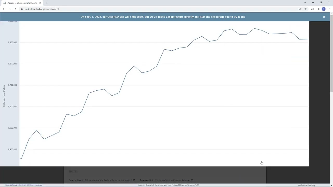 Federal Reserves Balance Sheet Increases Four Weeks in a Row