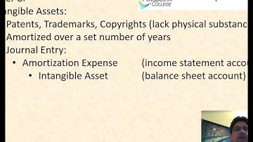 Acct 201Chapter 08 - Long-Term & Other Assets