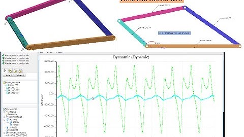 Dynamic Analysis - Four Bar Mechanism