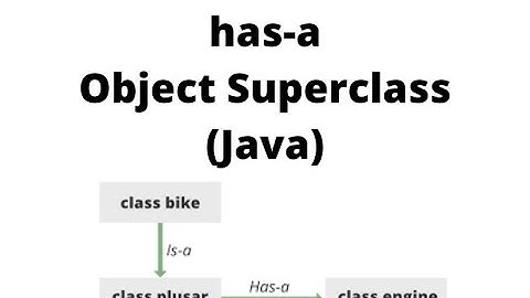 is a, has a, Object Superclass (Java)