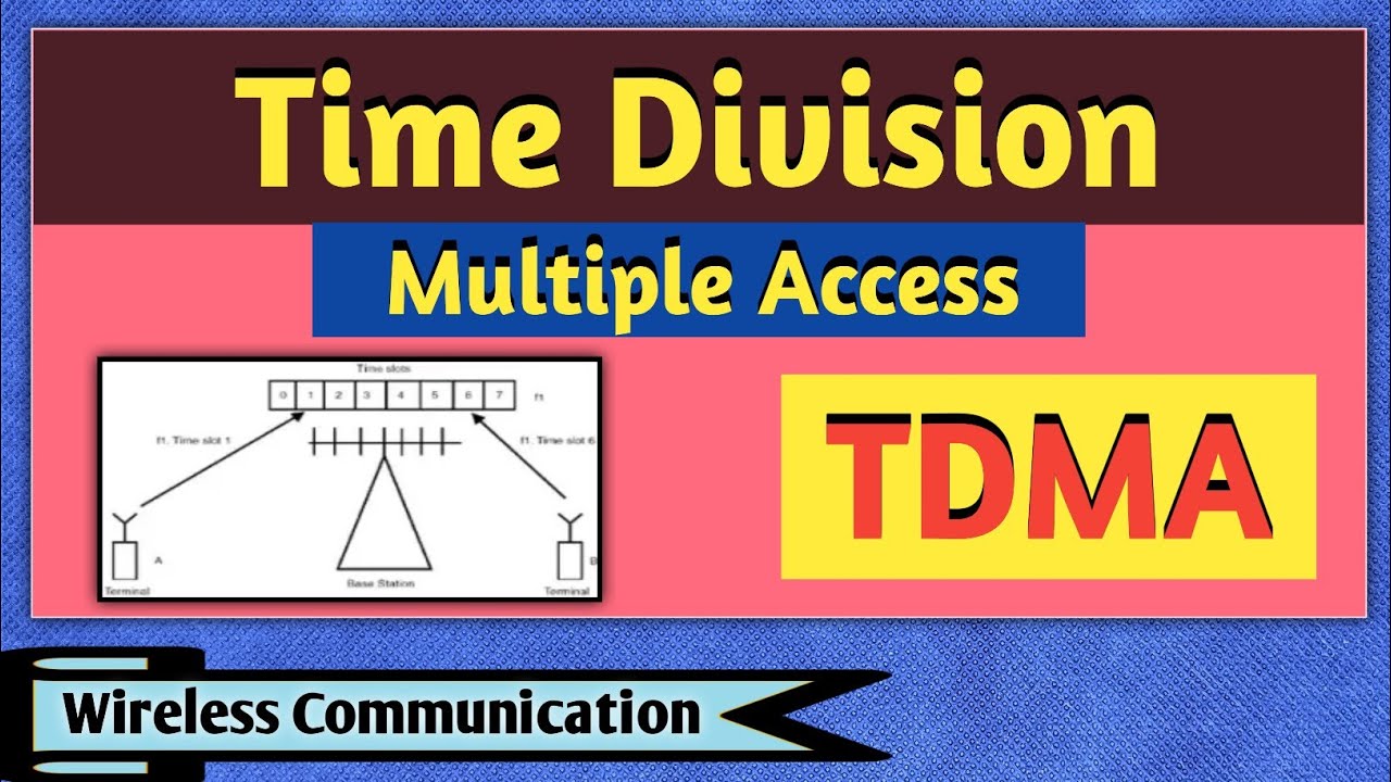 TDMA | Time Division Multiple Access | Multiple Access Techniques ...