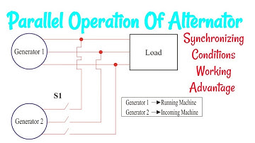 Parallel  Operation Of Alternator || Conditions || Working || Advantage ||