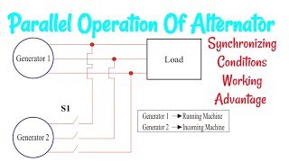 Parallel  Operation Of Alternator || Conditions || Working || Advantage ||