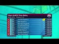 Lakeside Aquatics Top Time in Men's 200 Freestyle Relay | 2023 Speedo Winter Juniors West