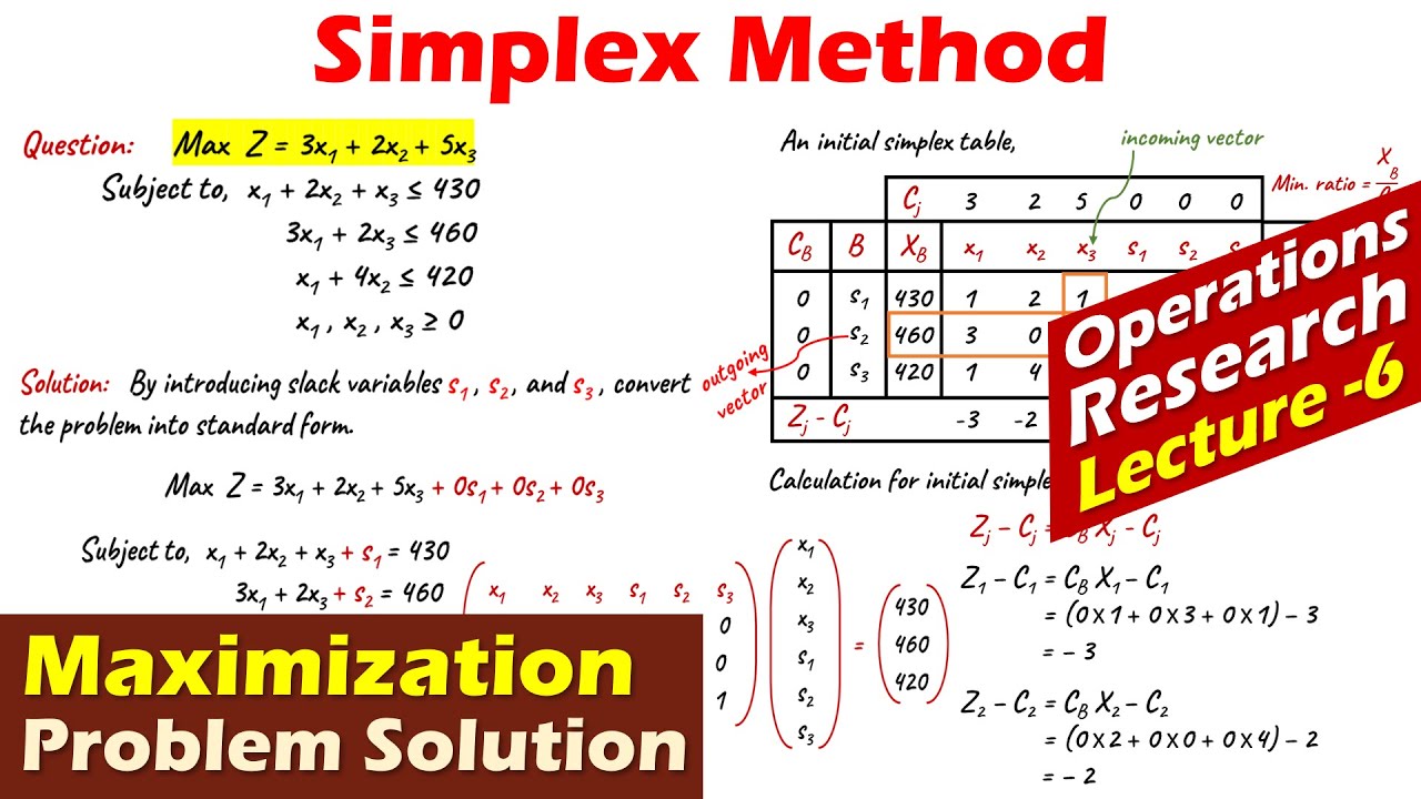 assignment problem simplex method