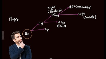 L-08 Real Analysis || CSIR-NET / JRF , GATE , IIT JAM , NBHM , TIFR , UPSC METHEMATICAL SCIENCE ||
